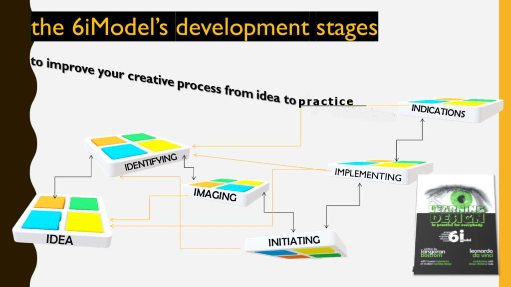 6iModel for design thinking projects